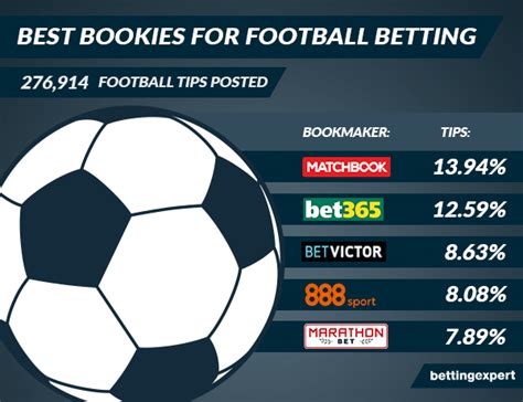 Top 50 Bookmakers for Football [2024 Updated List].